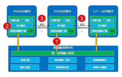 華為基于Kubernetes打造云化軟件基礎設施 揭秘FusionStage 2.0基礎軟件服務