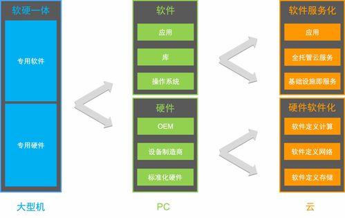 Serverless的初心、現狀與未來 基礎軟件服務的演進之路