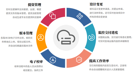 工程設計OA管理軟件 構筑高效協同的基礎軟件服務核心