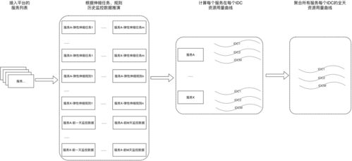 美團(tuán)彈性伸縮系統(tǒng)的技術(shù)演進(jìn)與落地實(shí)踐結(jié)合安全技術(shù)防范系統(tǒng)設(shè)計(jì)施工服務(wù)探討